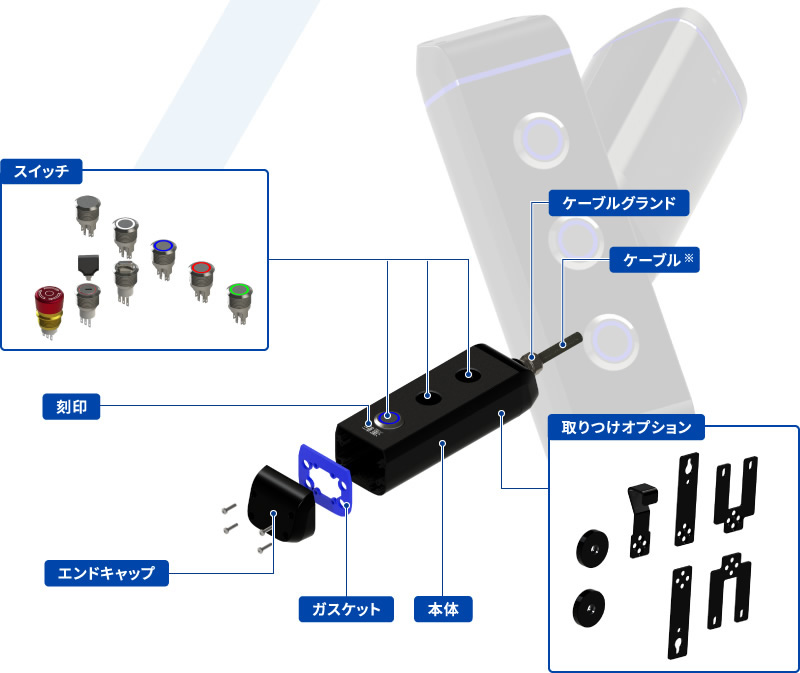 仕様 | スイッチボックス | NBK【鍋屋バイテック会社】