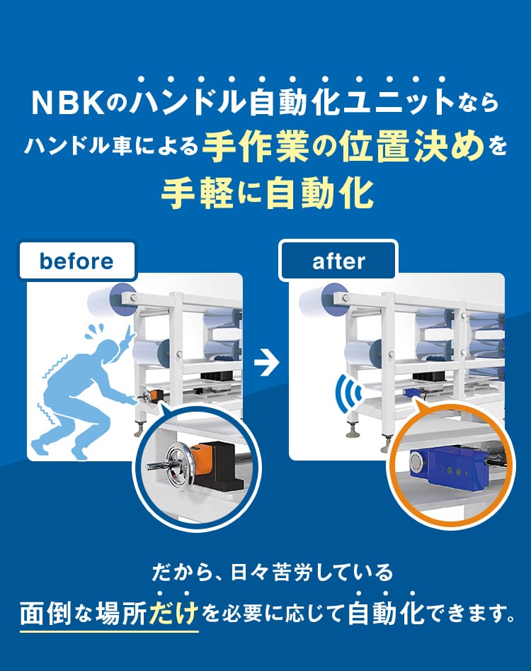 NBKのハンドル自動化ユニット-手作業の位置決めを手軽に自動化- | NBK